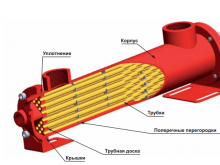 SAW130-285-S2 Heat exchanger SAW130-285-S2 Heat exchanger